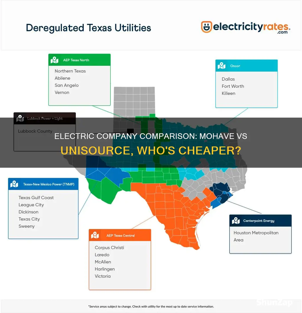 which electric company is cheaper mohave or unisource