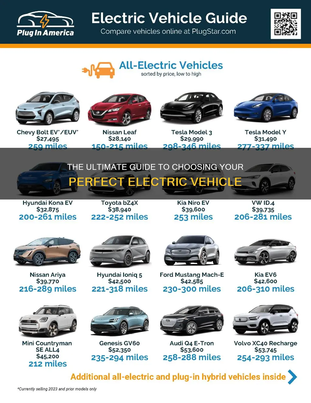 which electric vehicle to buy