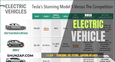 The Ultimate Guide to Choosing Your Perfect Electric Car