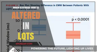 LQTS: Electrical Event Alteration and its Impact