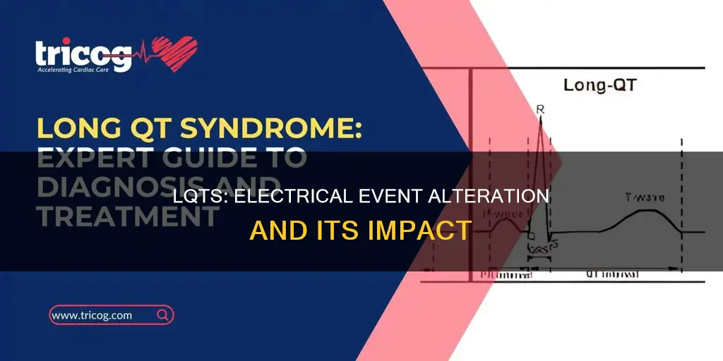 which electrical event is altered in lqts