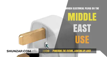 Middle East Electrical Plugs: A Guide to Power Outlets and Adapters