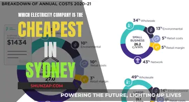 Sydney's Cheapest Electricity: A Comprehensive Comparison Guide