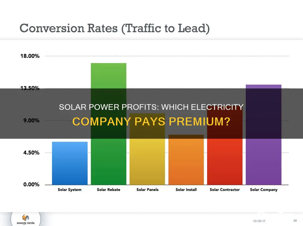 which electricity company pays the most for solar