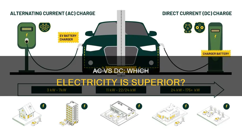 which electricity is better ac or dc