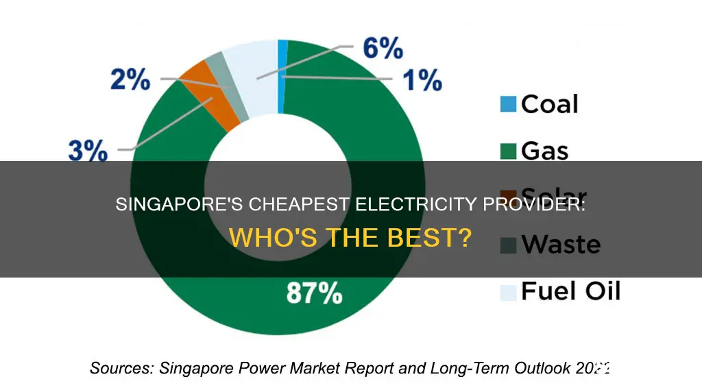 which electricity provider is cheapest in singapore