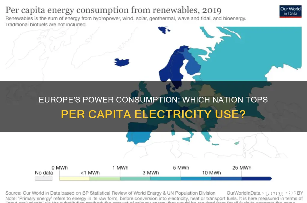 which european country uses the most electricity per person