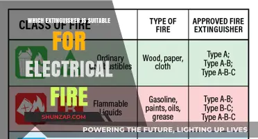 Choosing the Right Extinguisher for Electrical Fires