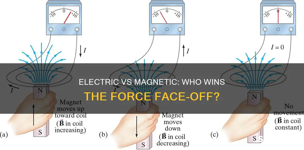 which force is stronger electric or magnetic
