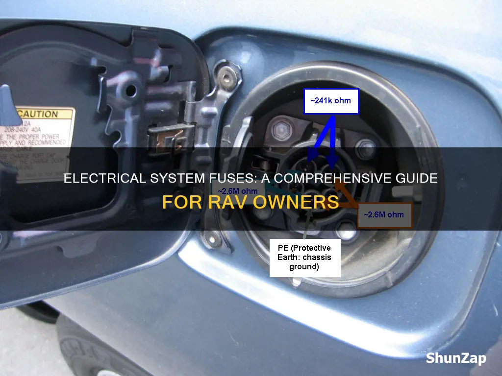 which fuse is electrical system on rav