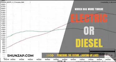 Torque Battle: Electric vs Diesel Engines