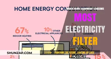 Home Electricity: What's Draining Your Power?