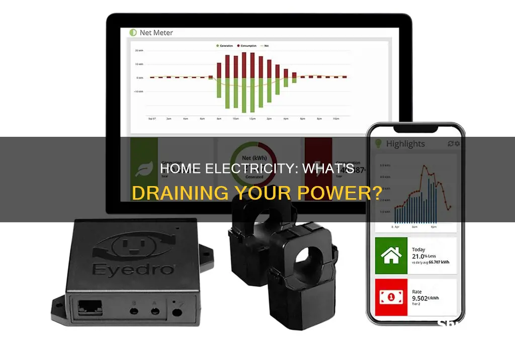 which home equipment consume most electricity filter