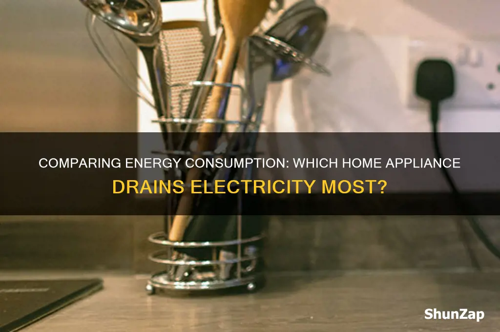 which household appliance uses more electricity