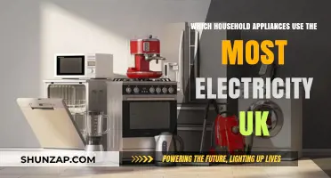Top UK Household Appliances Draining Your Electricity Bill the Most
