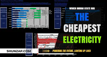 Cheapest Electricity in India: Which State Wins?