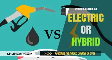 Electric vs Hybrid: The Ultimate Green Car Debate