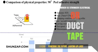 Electrical Tape vs Duct Tape: Which Has Superior Strength?