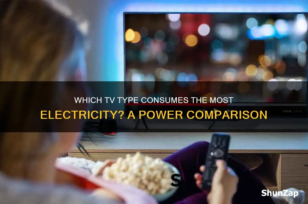 which kind of tv uses up the most electricity