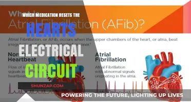 Electrical Circuit Reset: Heart Medication's Surprising Power