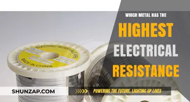 The Race for Electrical Resistance: Metals with the Highest Resistance
