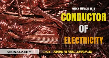 Conducting Poorly: Metals That Resist Electric Flow