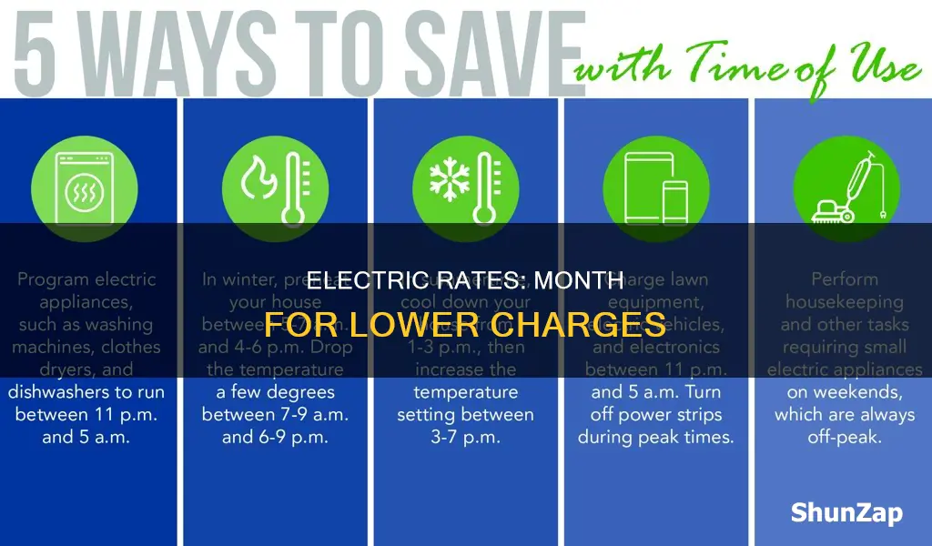 which month do the electric rates drop