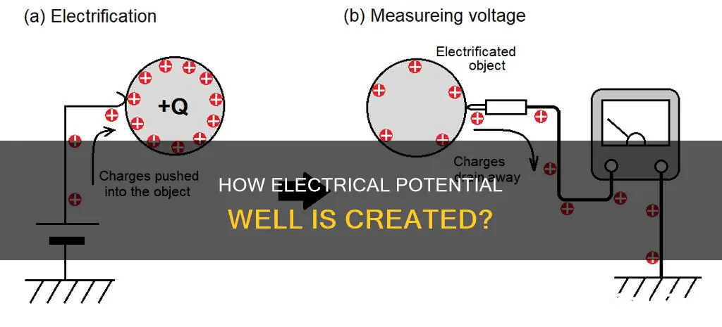 which object creates an electrical potential well