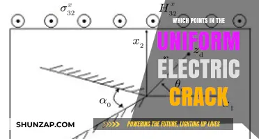Electric Field Uniformity: Points to Crack the Concept