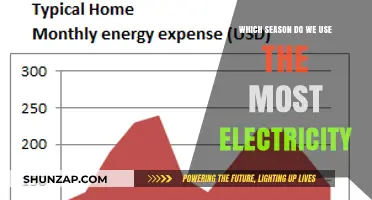 Seasonal Power Usage: When Do We Consume the Most Electricity?