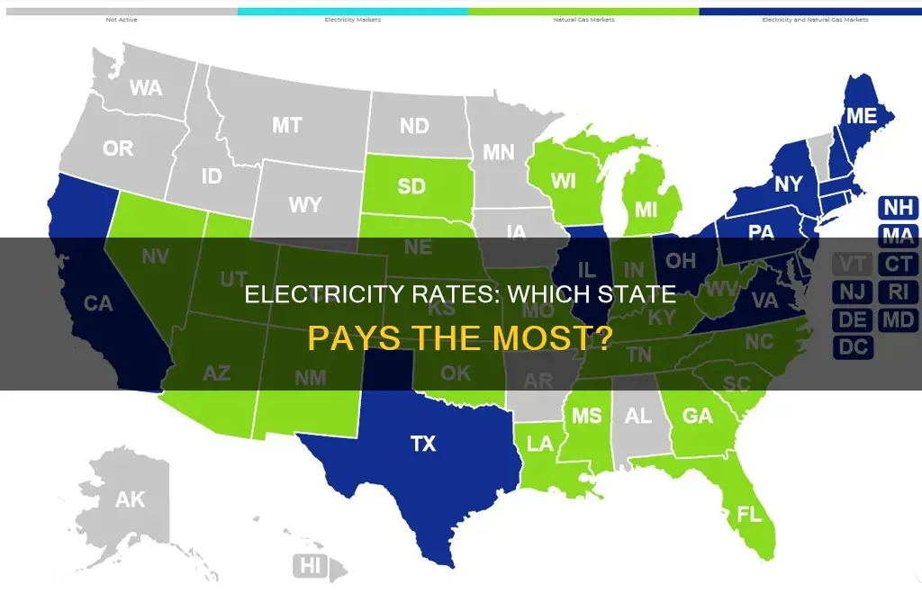 which state has the highest electric rates