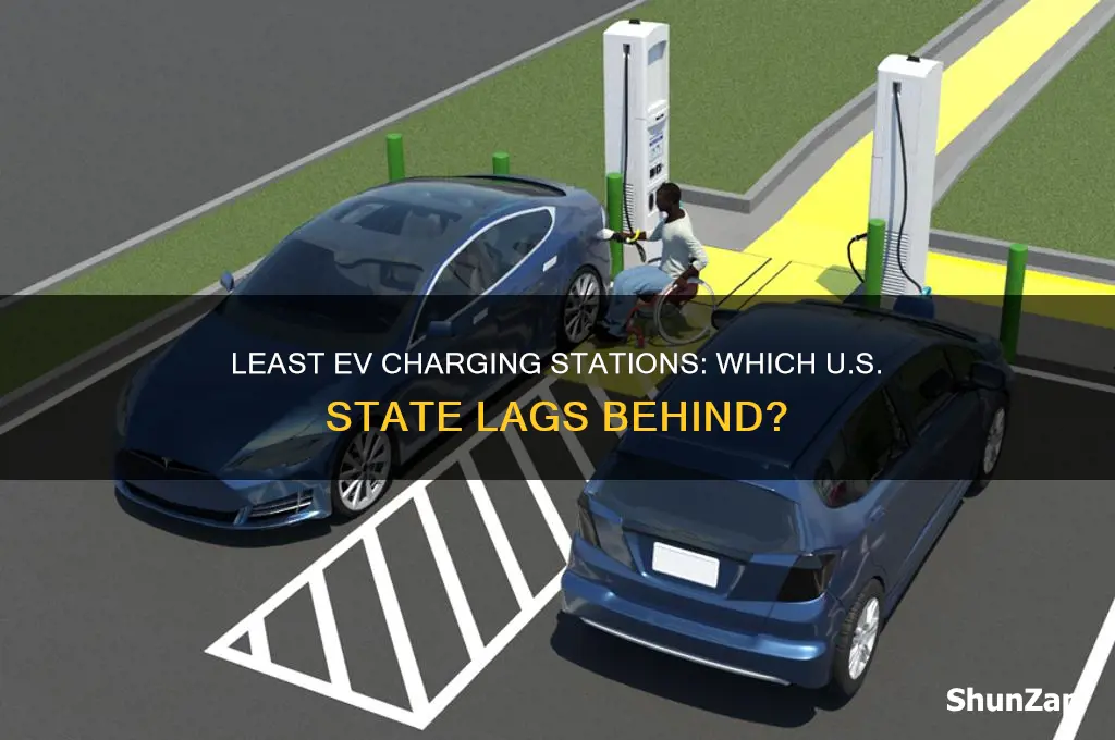 which state has the least electric charging stations for cars