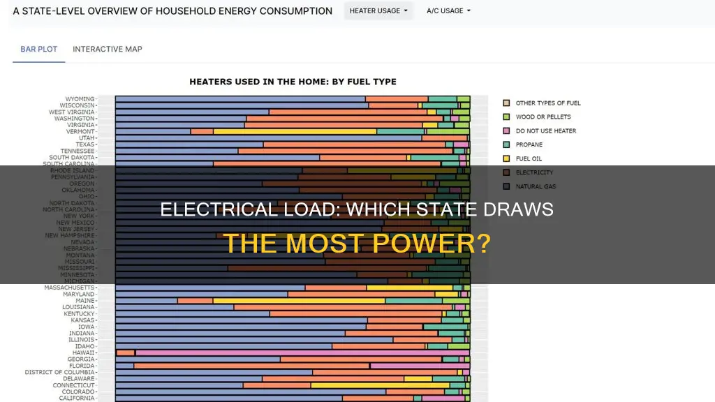 which state has the most electrical loads