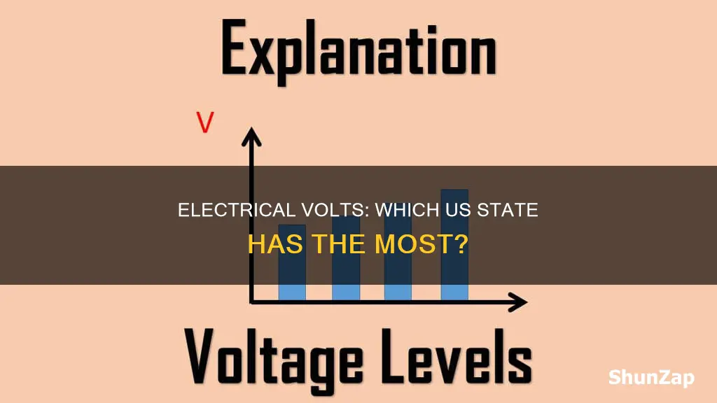 which state has the most electrical volts