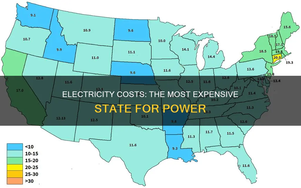 which state pays the most for electricity