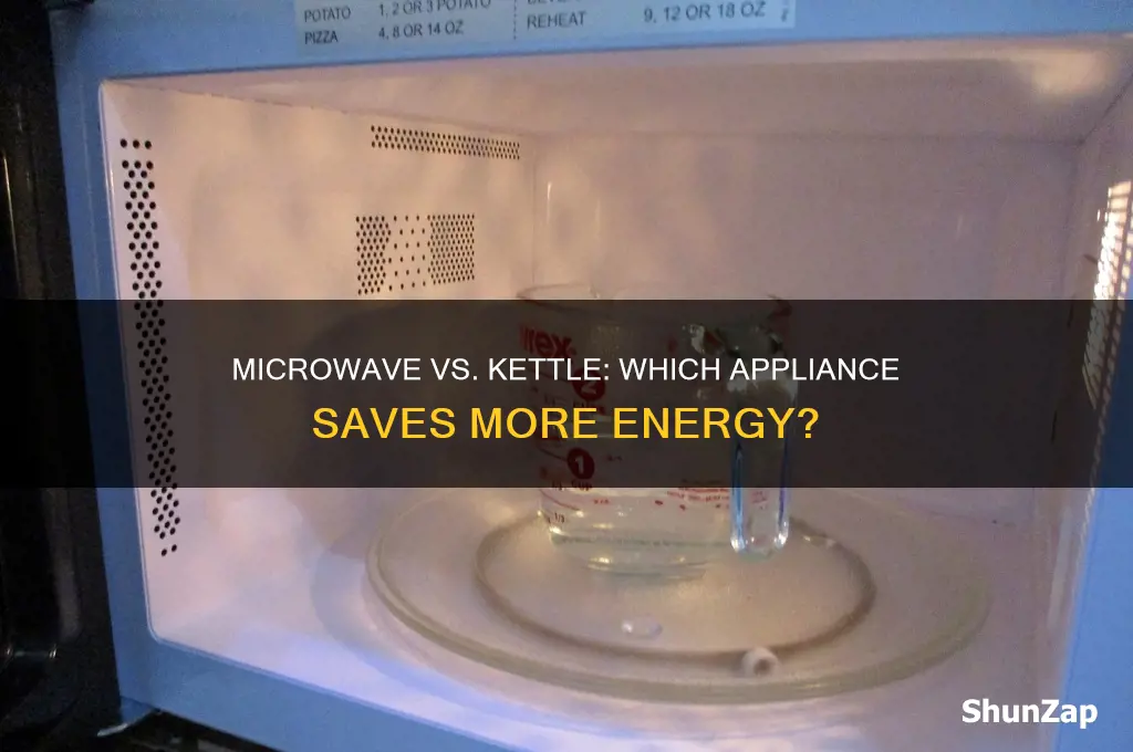 which uses less electricity microwave or kettle