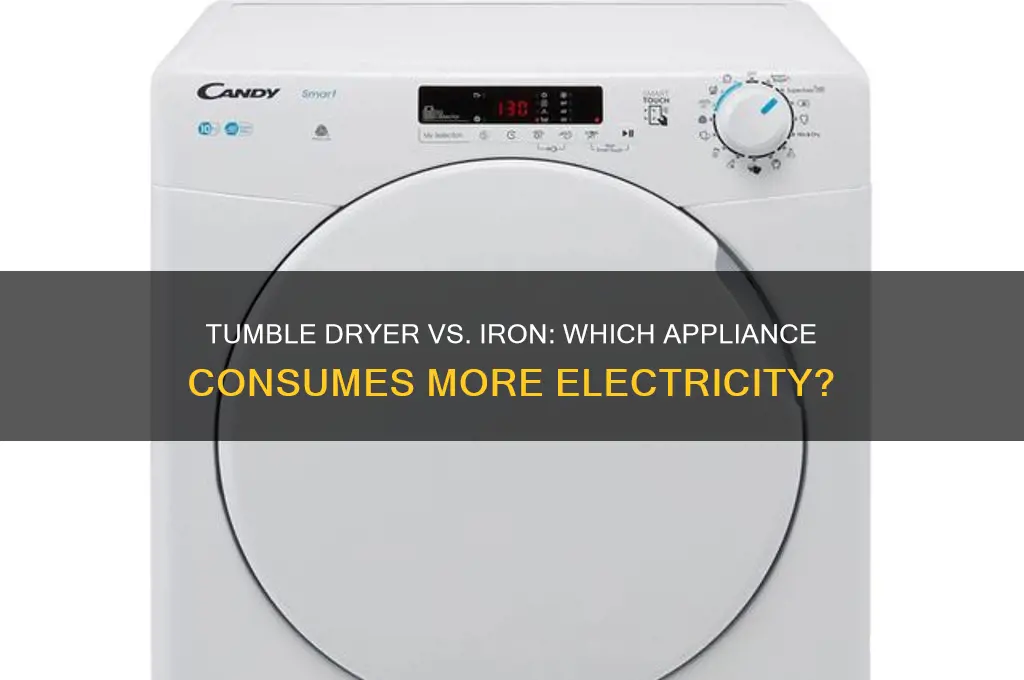 which uses more electricity tumble dryer or iron
