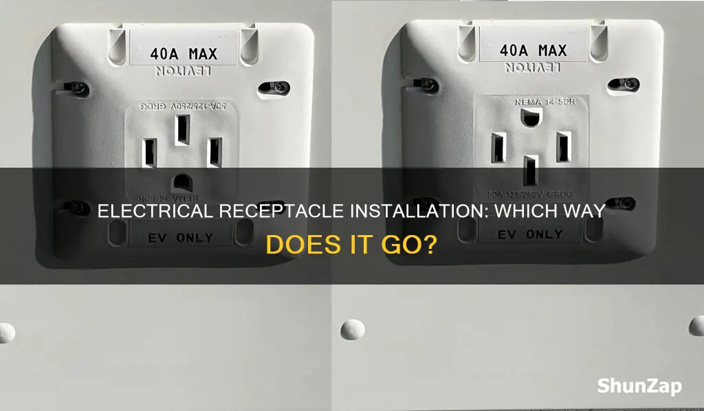 which way does an electrical recepacle go