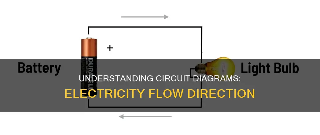 which way does electricity flow circuit diagram