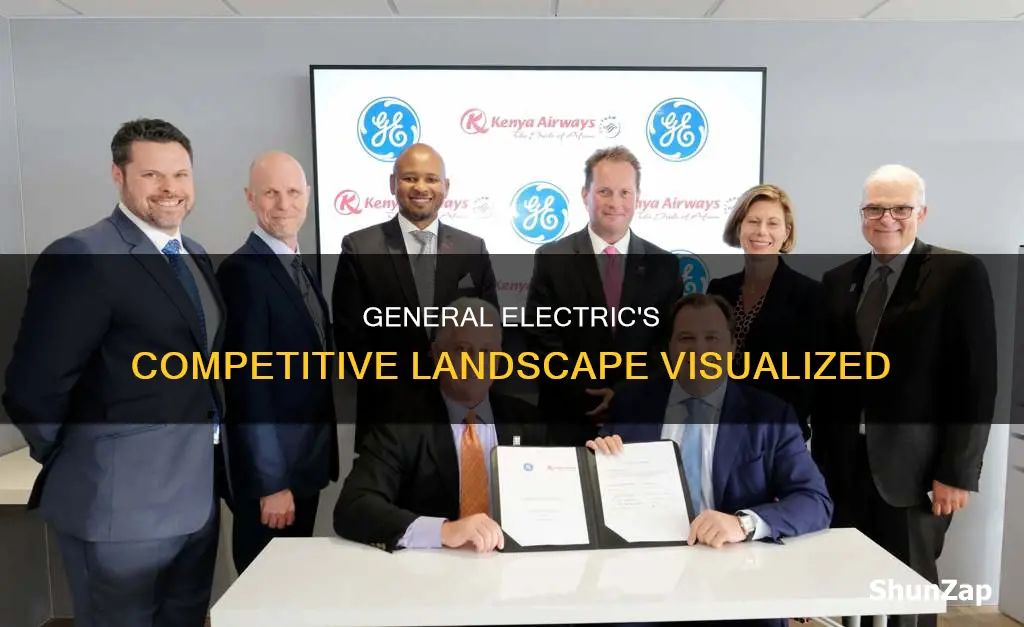 who are general electric