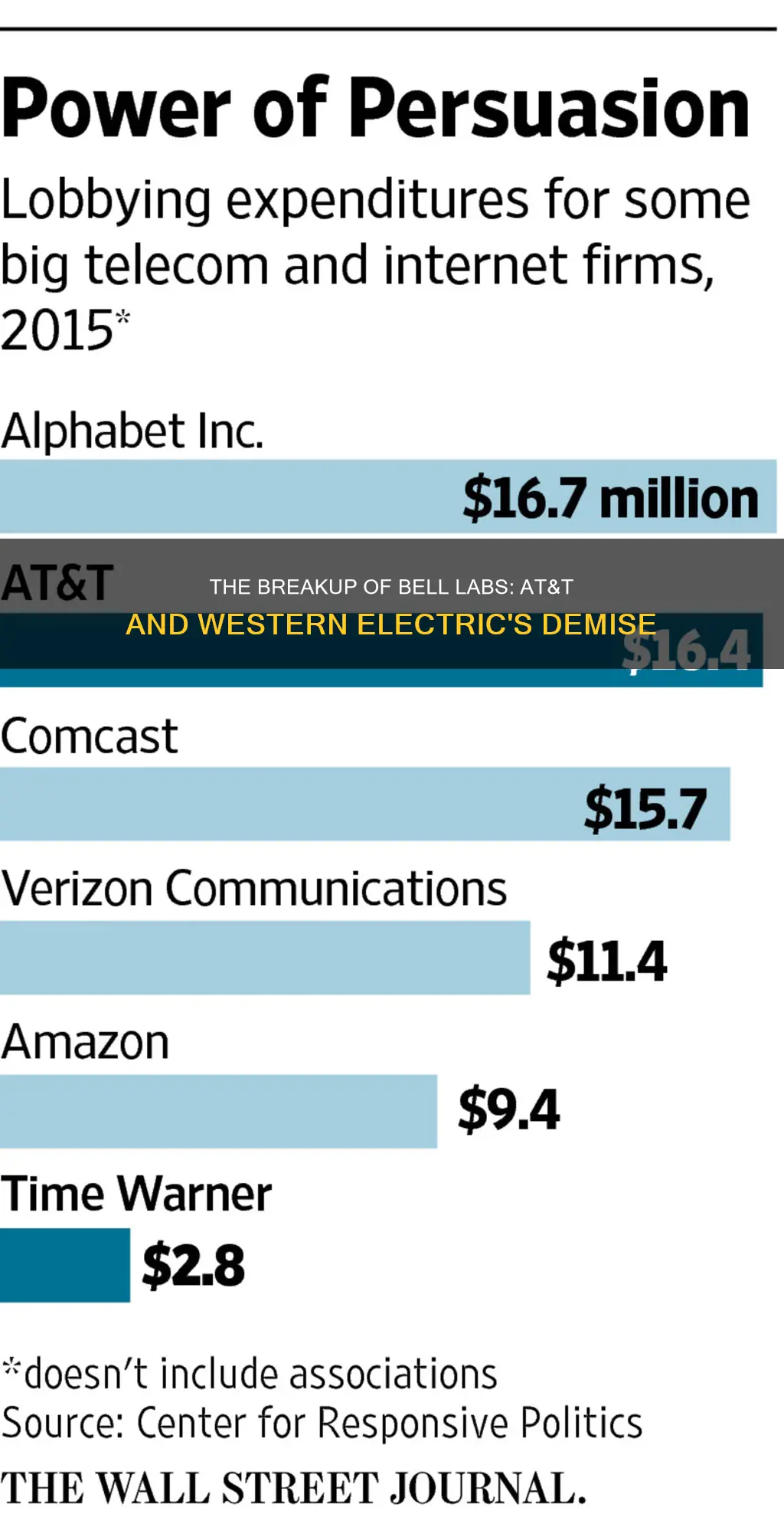 who broke up the bell labs at&t western electric companies