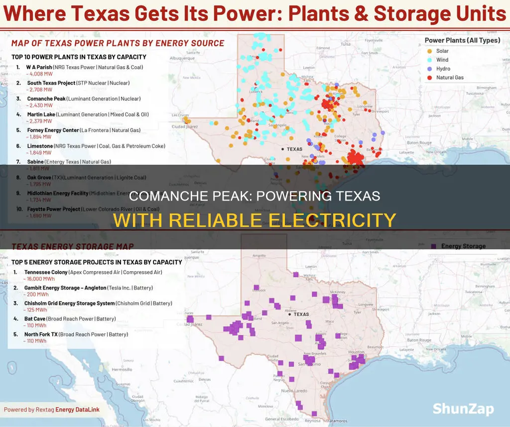 who does commanche peak provide electricity for