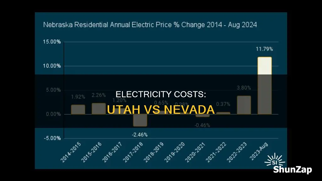 who electricity cost more nevada or utah