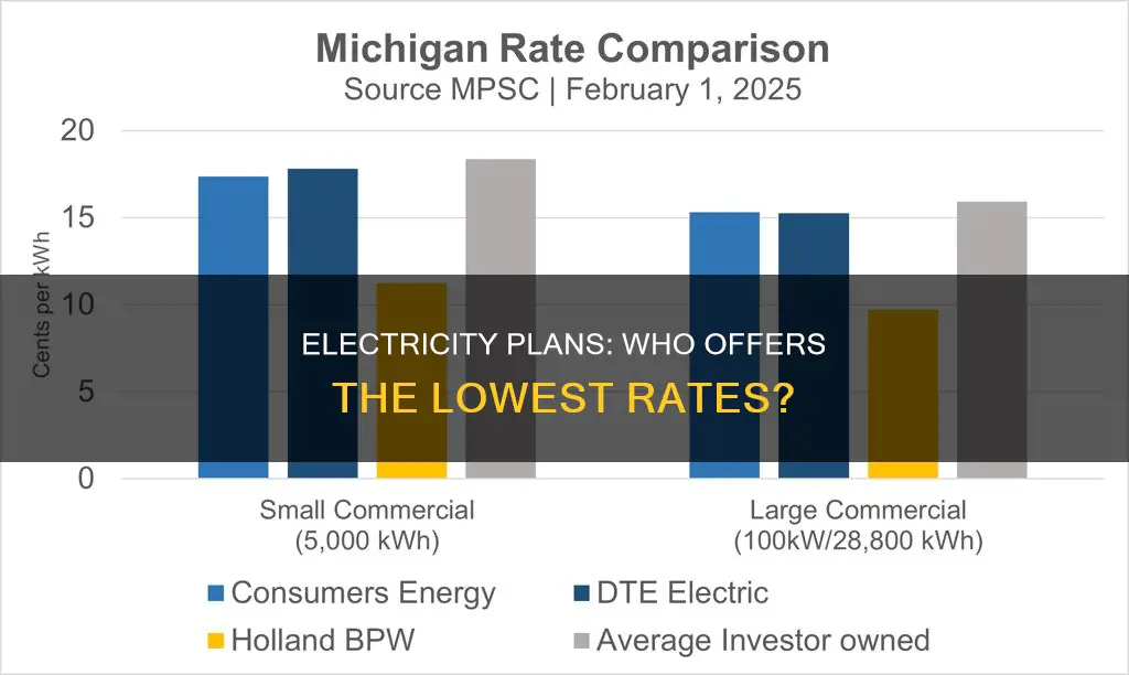 who has the cheapest electricity per kwh