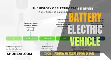 The Evolution of Battery-Powered Cars: A Historical Journey