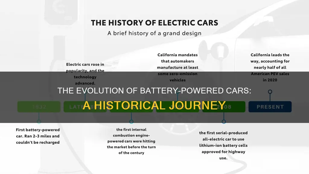 who invented battery electric vehicle