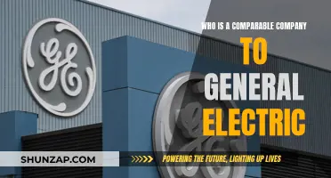 Unveiling GE's Top Competitors: A Comprehensive Analysis