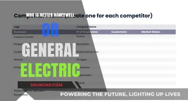 Honeywell vs. GE: Which Brand is Superior?