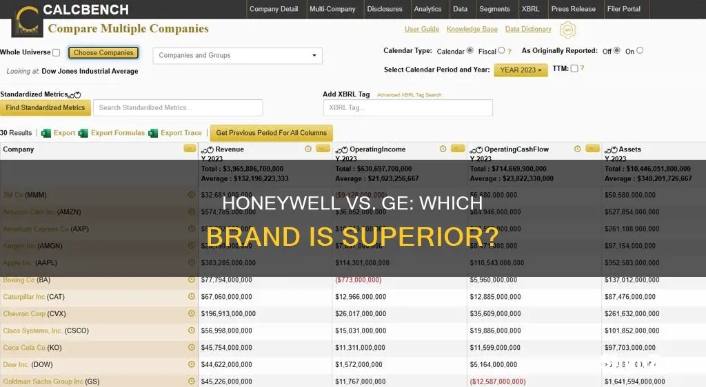 who is better honeywell or general electric