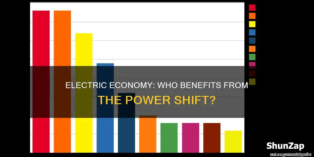 who is going to profit from electricity driven economy companies